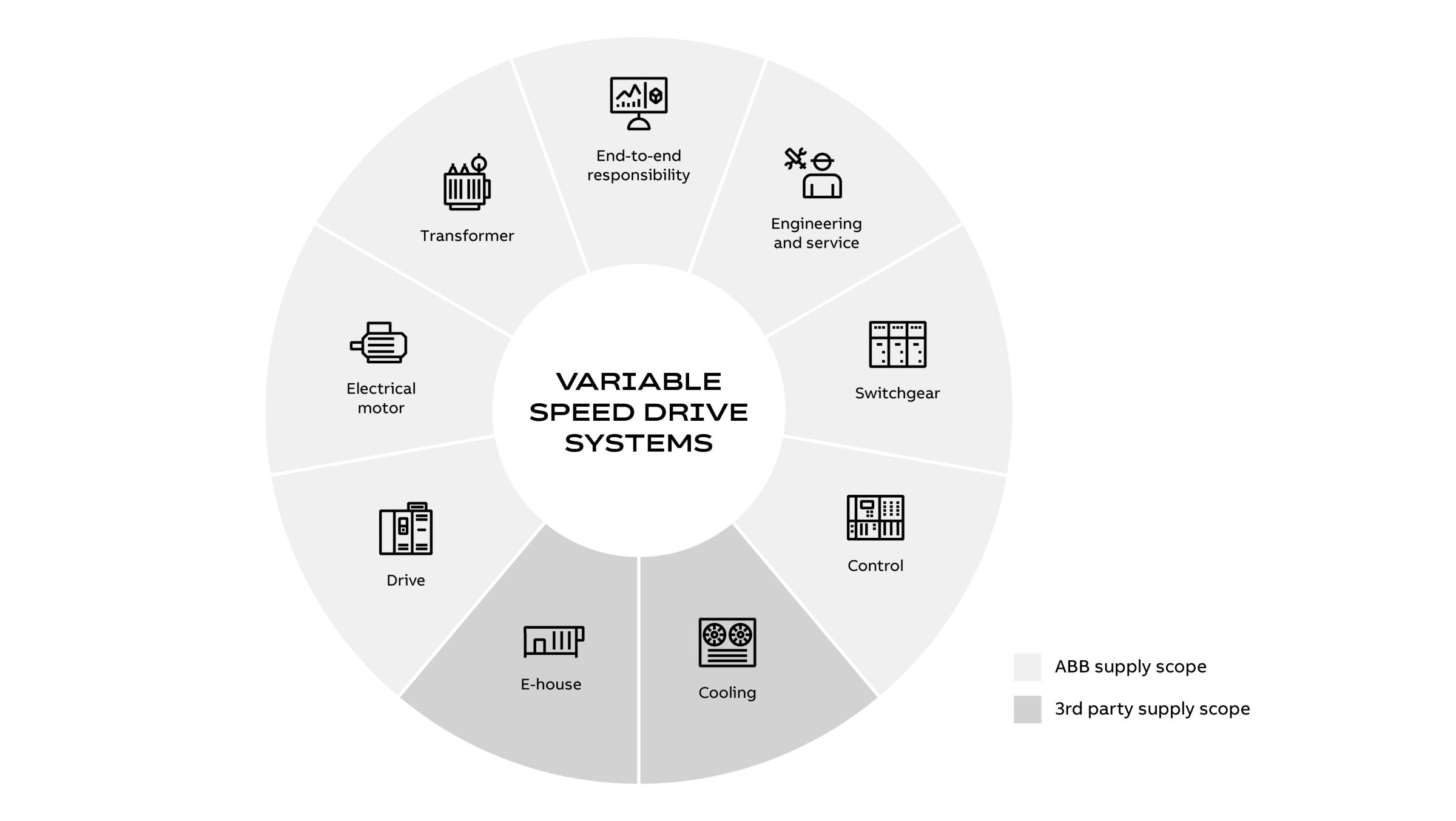 VSDS offering wheel 