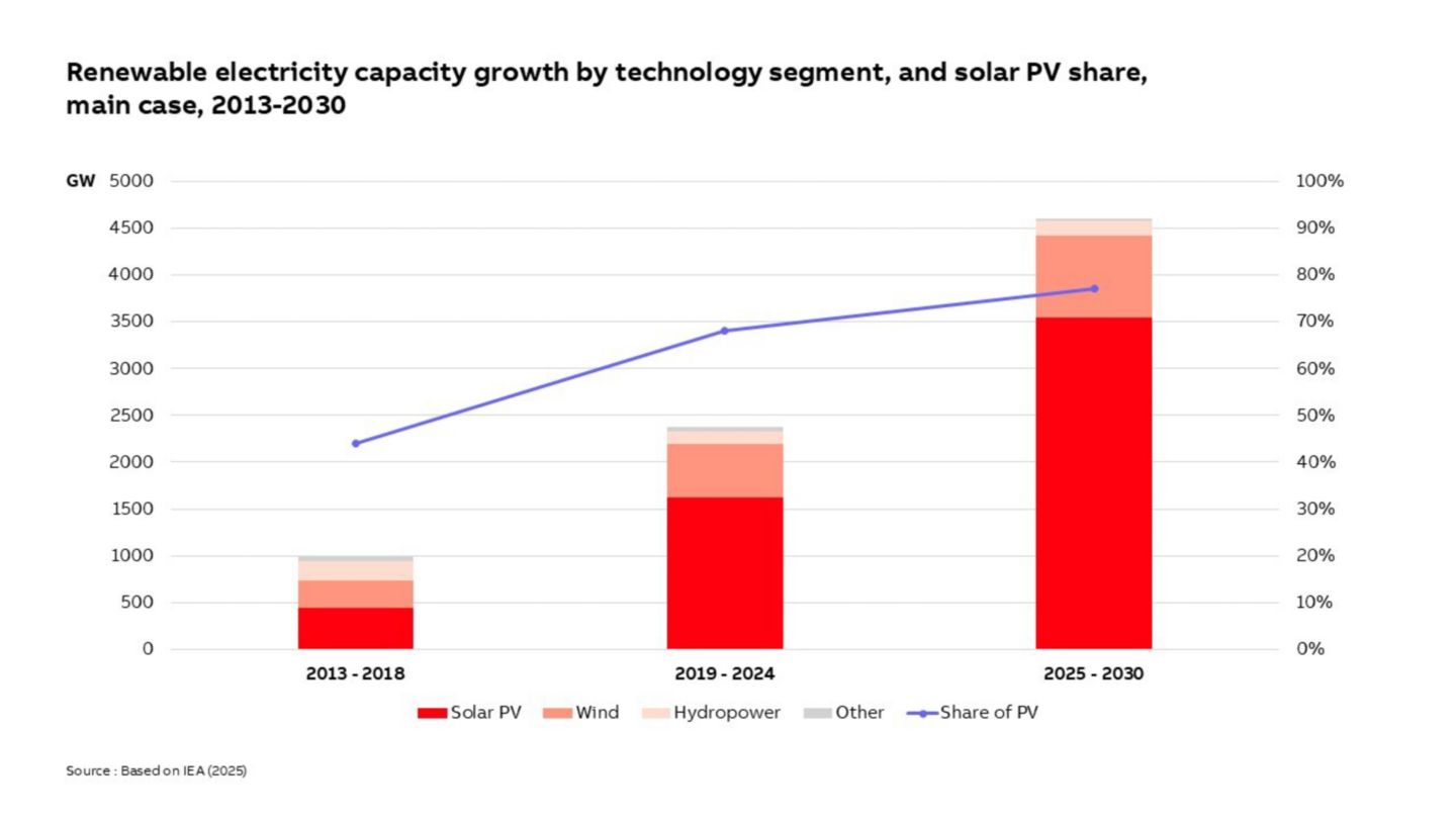 Harnessing the true potential of wind and solar energy