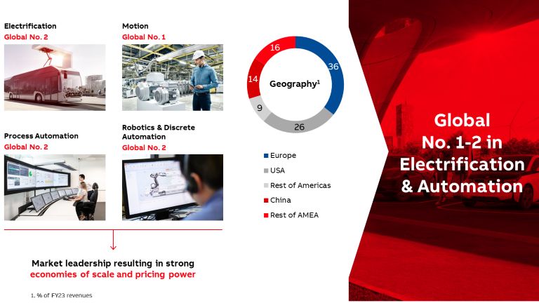 Is ABB a technology leader?